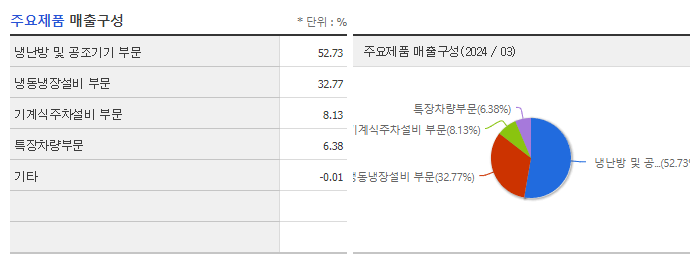 오텍_주요제품