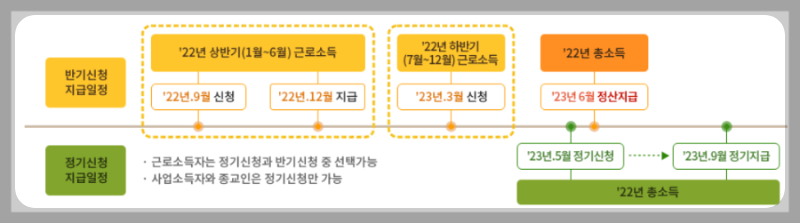 근로장려금