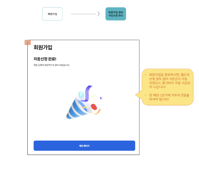 경기 어린이청소년교통비지원금 회원가입방법 지급수단등록 신청방법 신청자격 지급일 지급액 교통카드 계좌이체