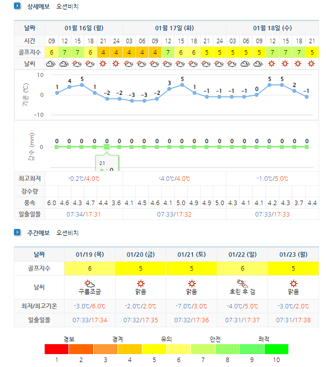 오션비치CC-골프장-날씨