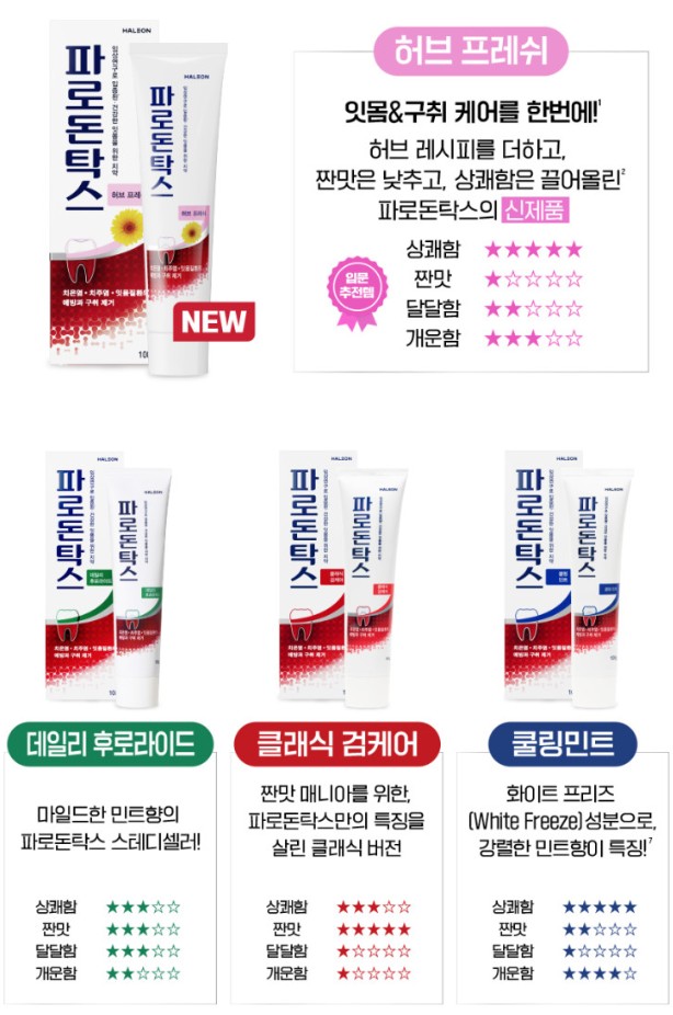 4종류의-파로돈탁스에-대해-분석한-자료입니다.