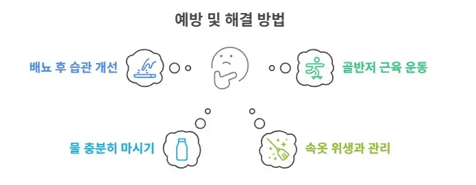 예방-해결방법