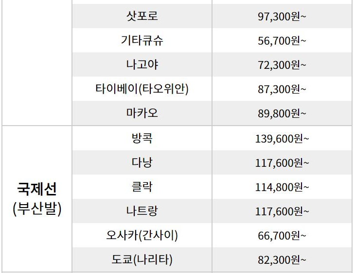 노선별운임자세히보기국제선2