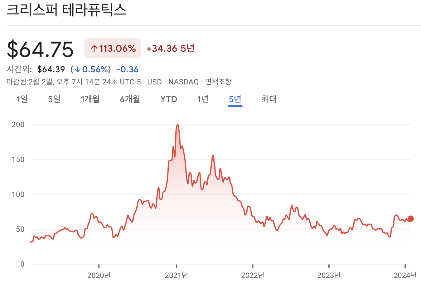 크리스퍼 테라퓨틱스 주가