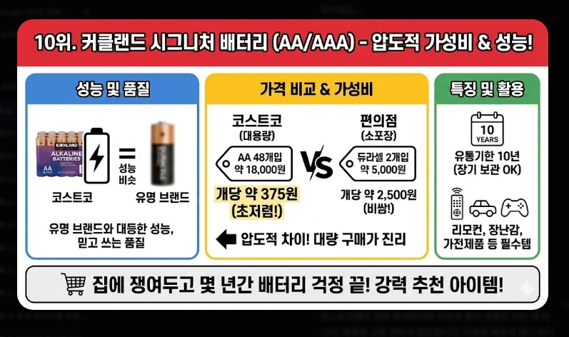 코스트코 추천상품 베스트 10 [2026년 2월 최신] 알뜰 쇼핑 꿀팁 및 회원권 혜택 비교