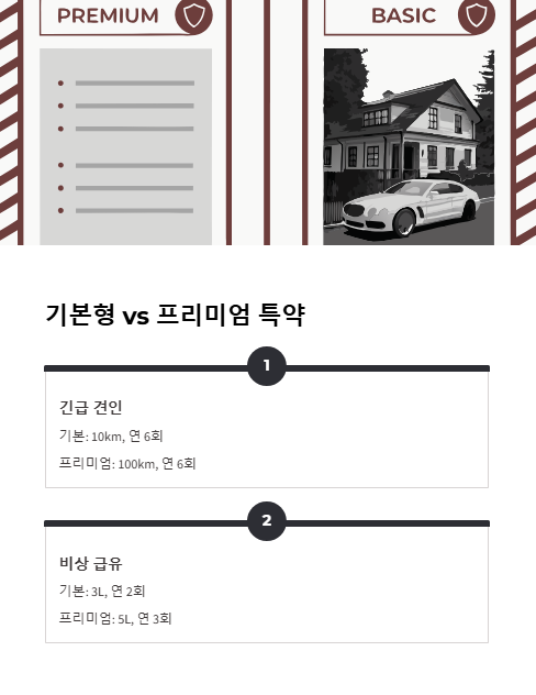 기본형과 프리미엄 특약