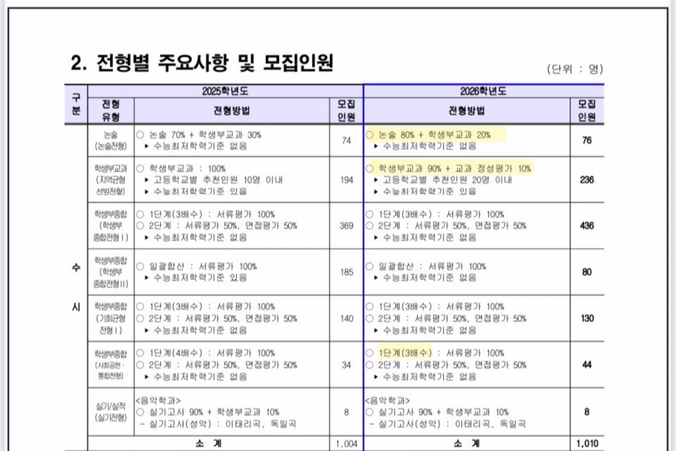2026서울시립대수시-주요사항-모집인원