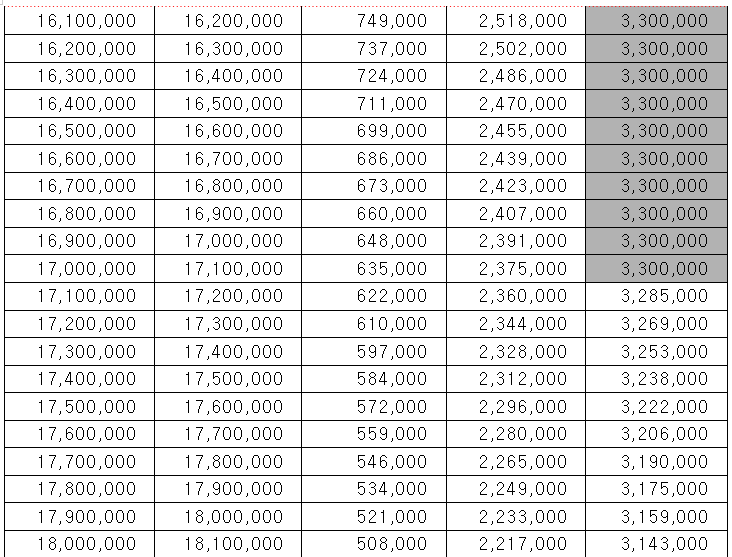 근로장려금 산정표