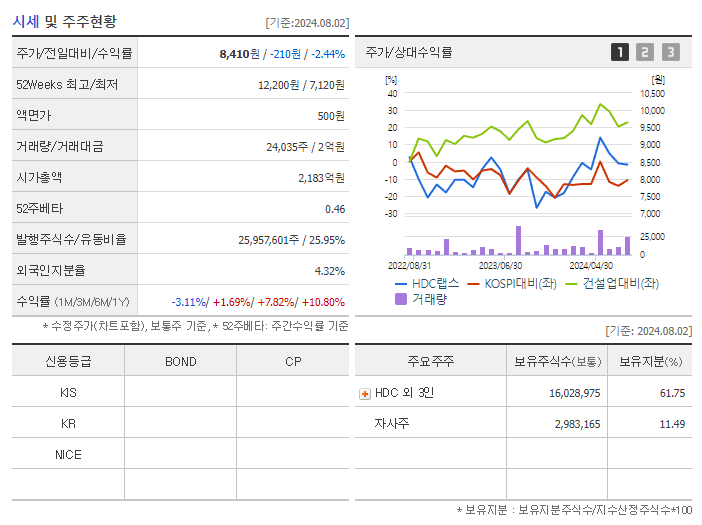 HDC랩스_기업개요