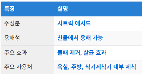 구연산의 정의와 특징