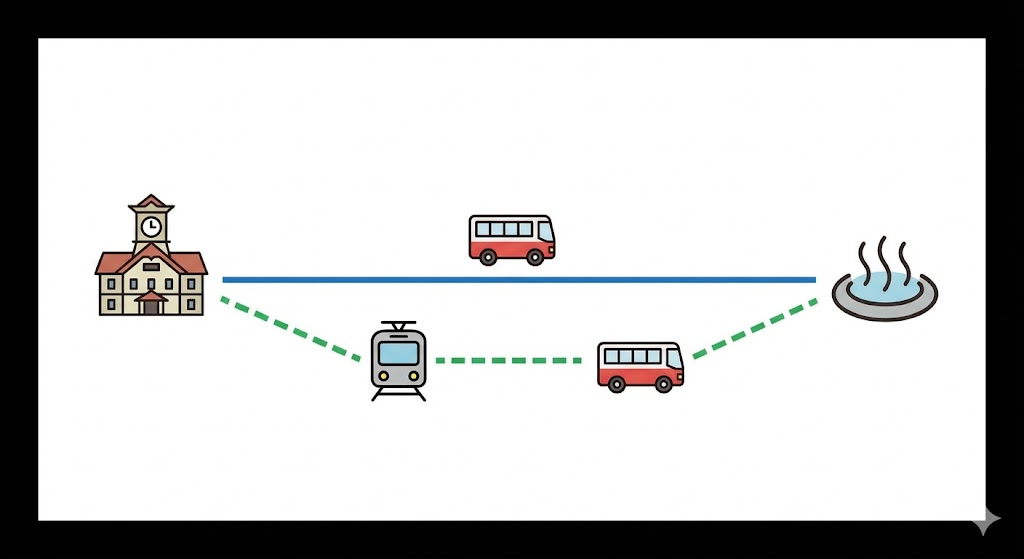 조잔케이(定山渓) 온천 당일치기 버스 완벽 가이드 2026|노천탕 준비물·예약·실수 0 루트