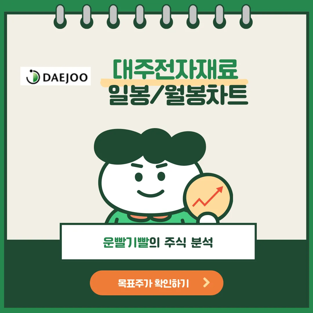 대주전자재료 일봉/월봉차트
