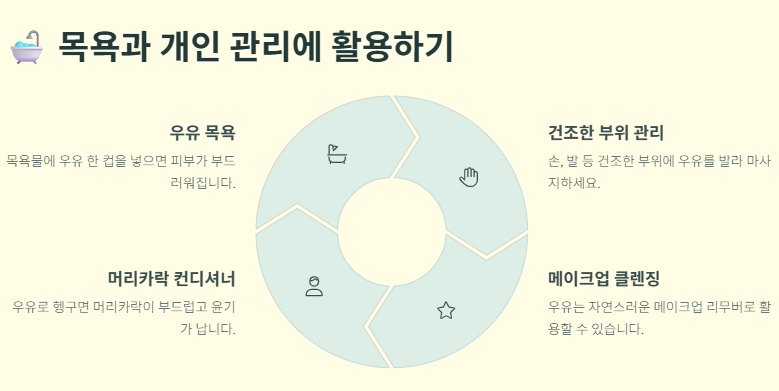 유통기한 지난 우유 활용법(사용법): 피부관리,청소,식물영양제,요리