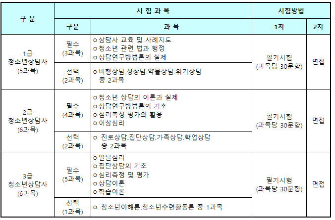 청소년 상담사