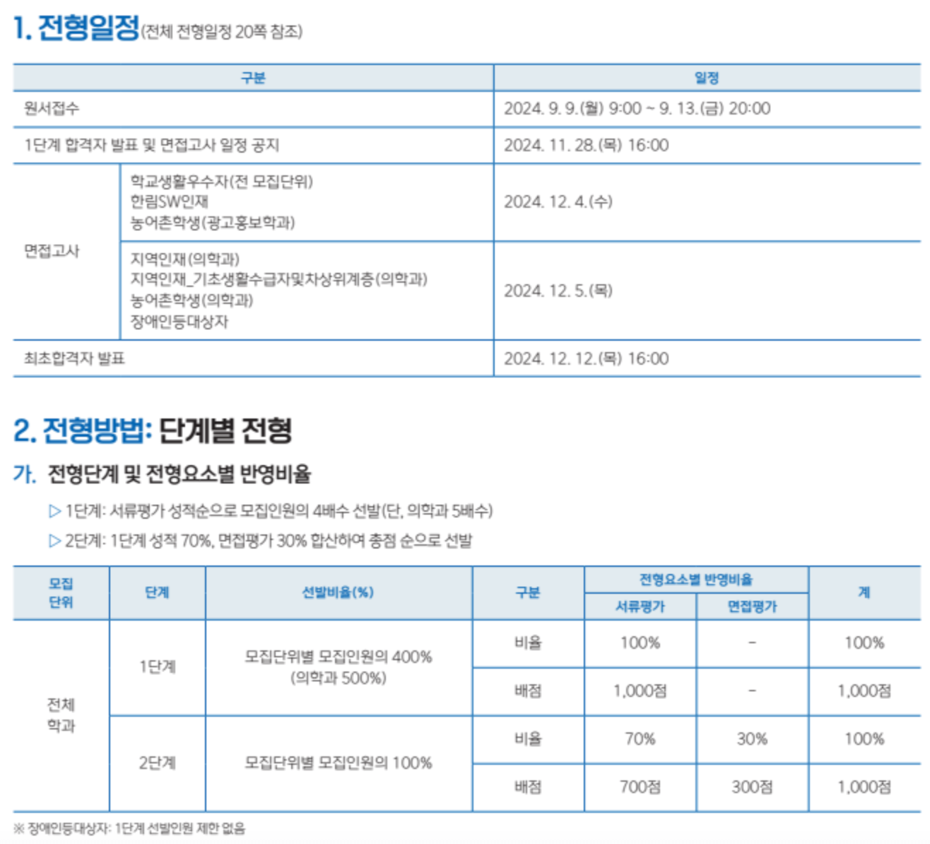 2025 한림대 학생부종합 1단계 몇 배수 선발