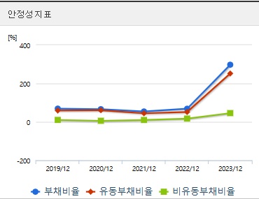 탑런토탈솔루션 주가 안정성