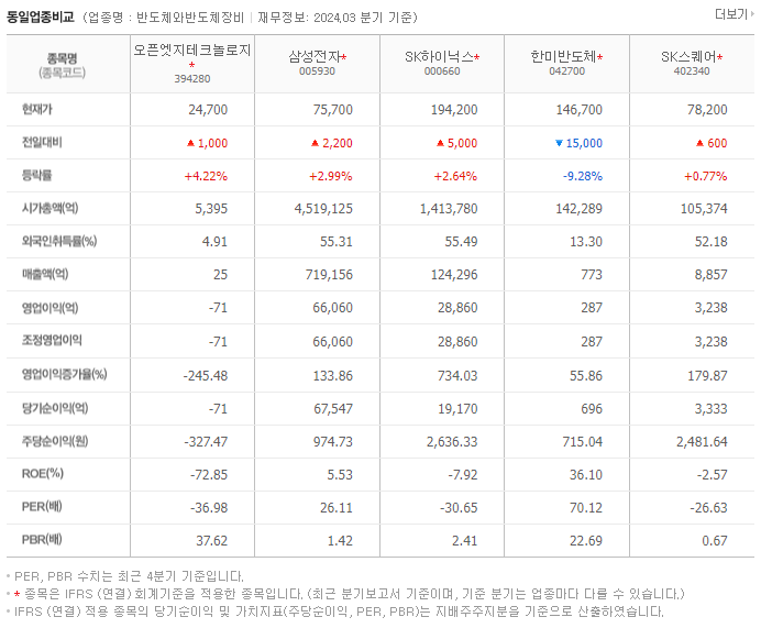 오픈엣지테크놀로지_동종업비교자료