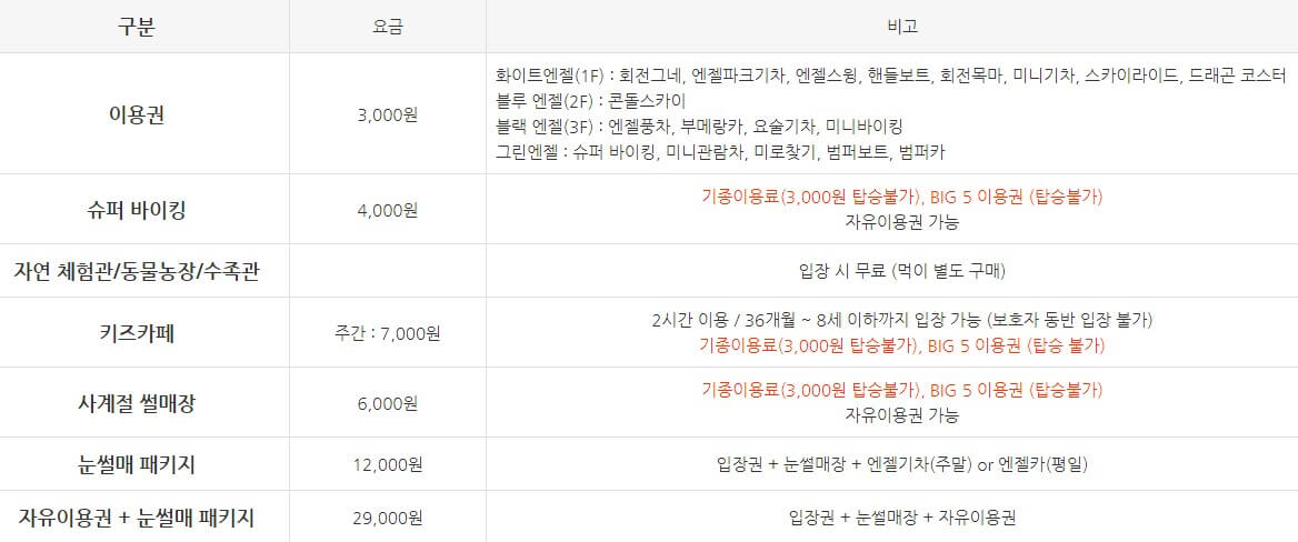 김해_가야랜드_놀이동산_이용금액