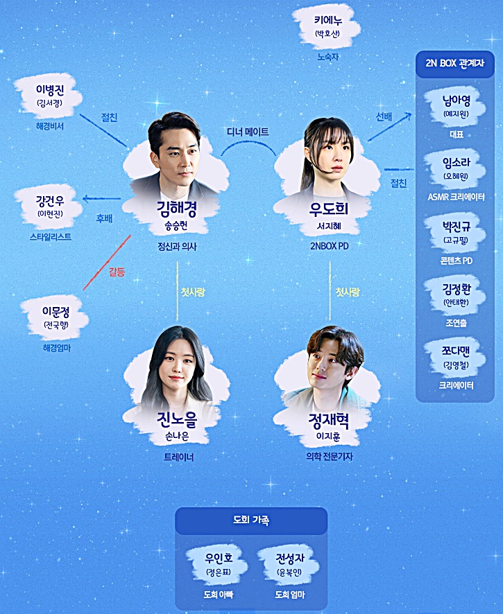 저녁같이드실래요 인물관계도