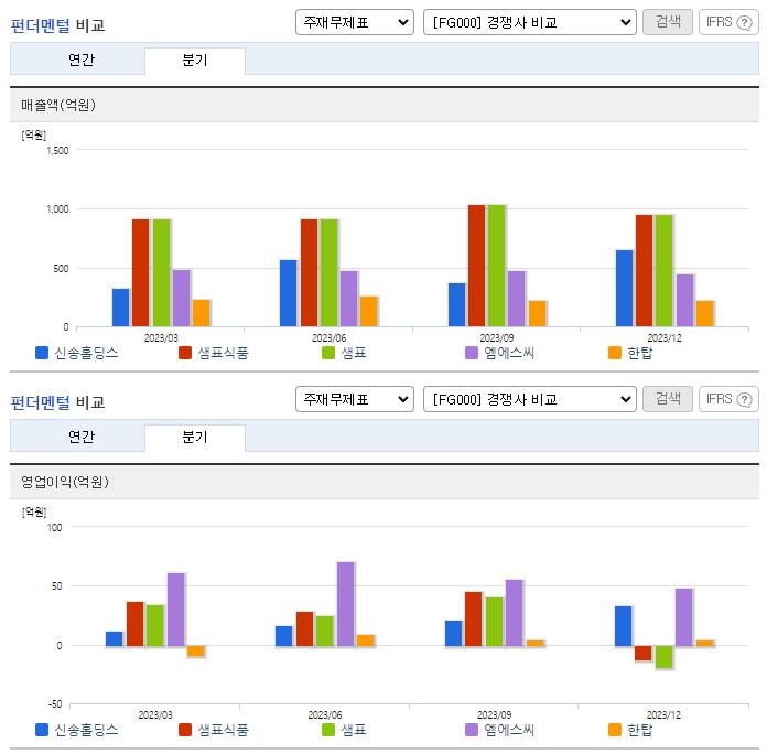 신송홀딩스_업종분석
