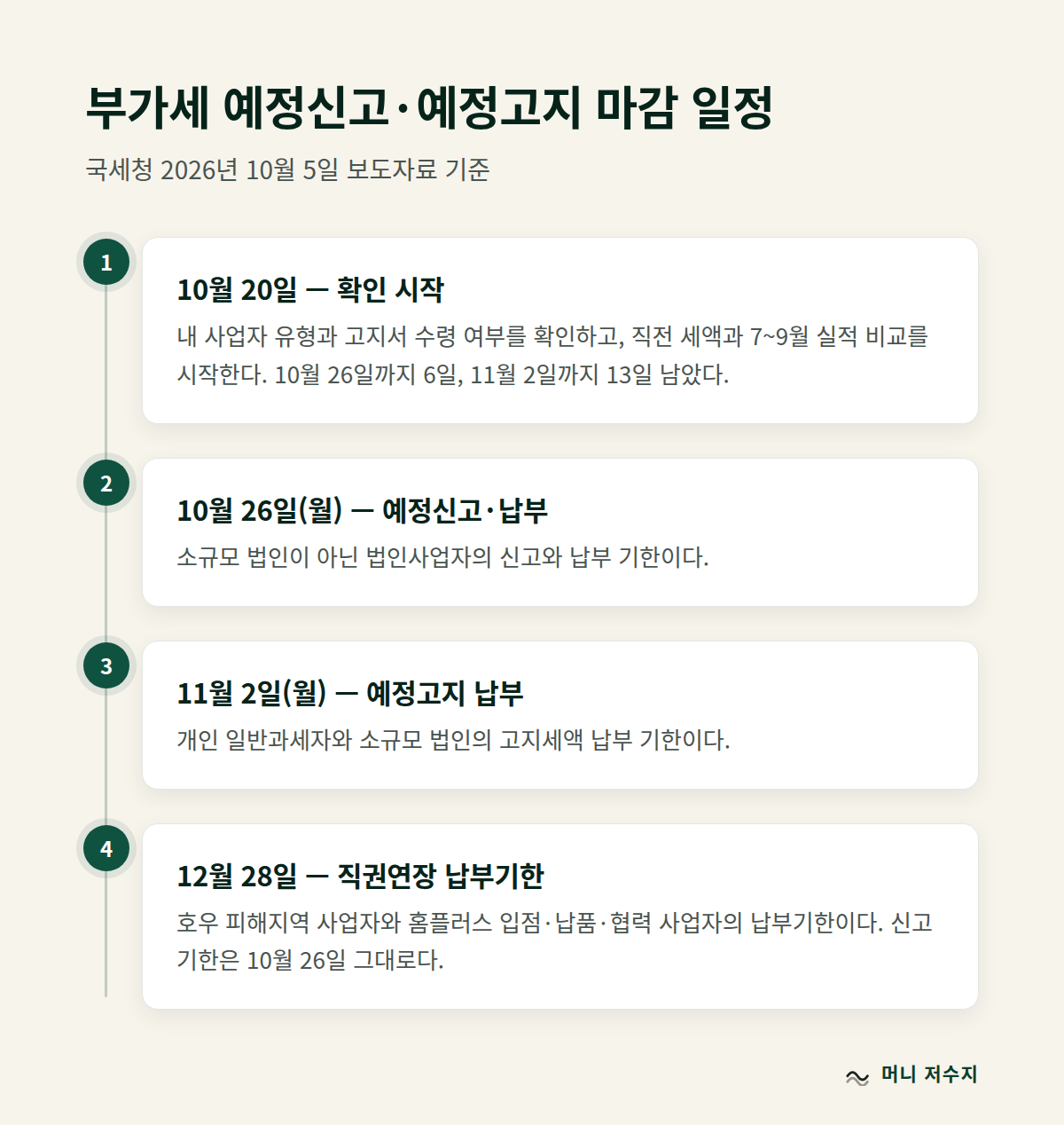 부가세 예정신고·예정고지 마감 일정