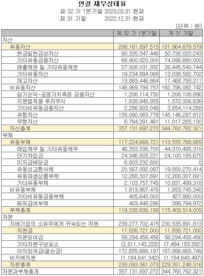 KH바텍 - 재무상태표