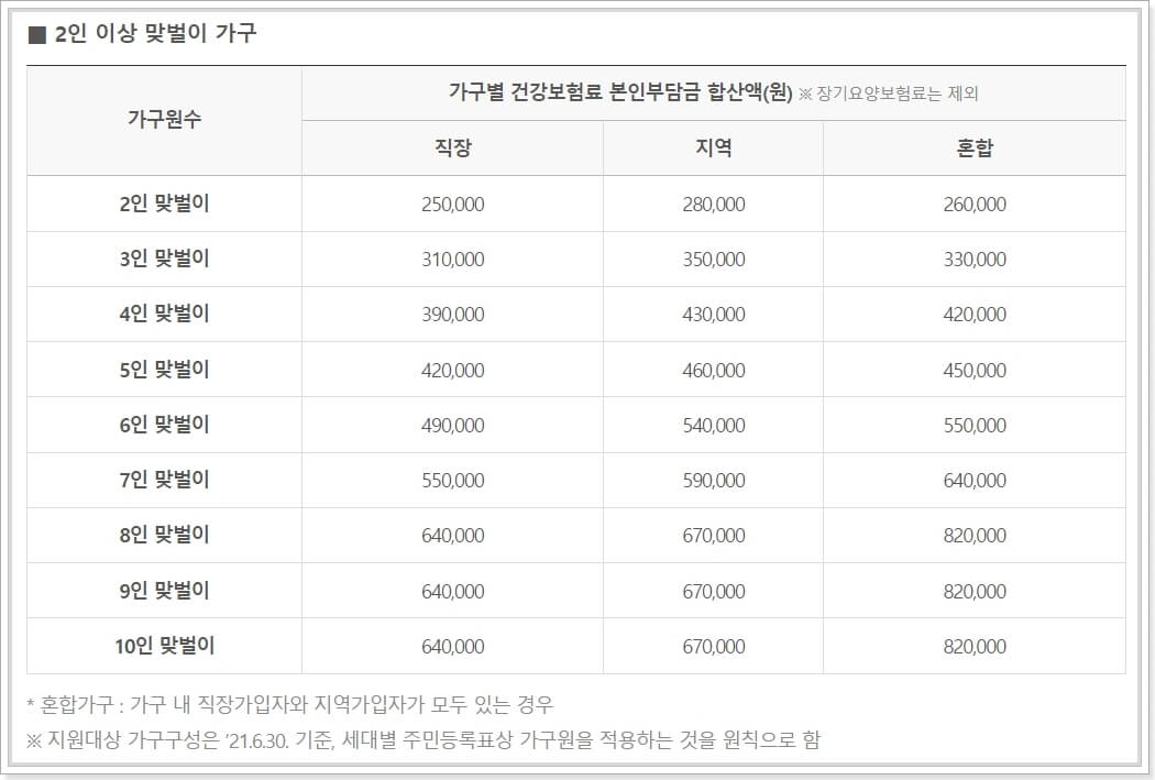 2인-이상-맞벌이-가구