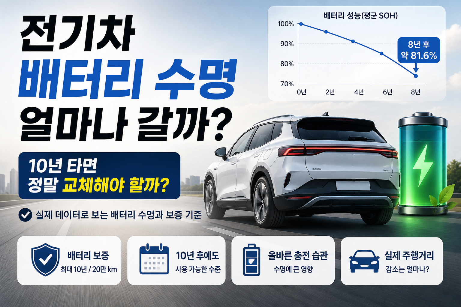 전기차와 대형 배터리 아이콘을 배치하고 &lsquo;10년 타면 배터리 교체?&rsquo;라는 질문만 크게 강조한 심플한 모바일 이미지