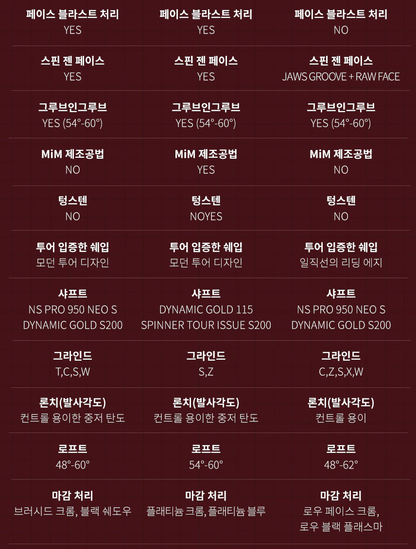 캘러웨이 오퍼스 웨지