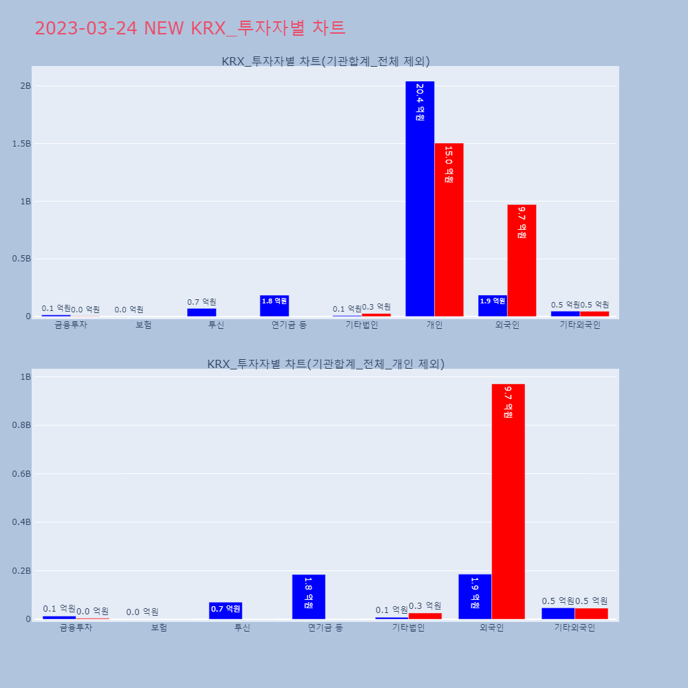 NEW_KRX_투자자별_차트