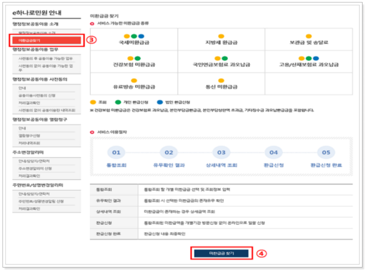 국세환급금