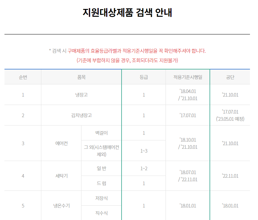 고효율가전제품구매비용지원사업