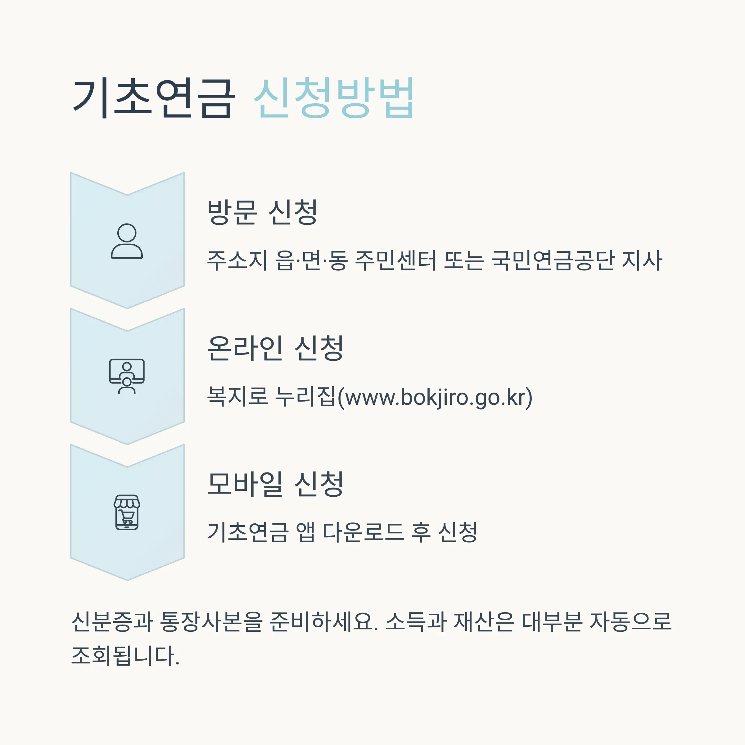 2025년 기초연금액 및 산정방식