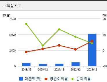 탑런토탈솔루션 주가 수익성