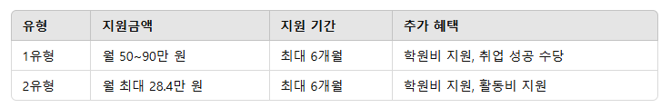 주요 혜택 요약 표