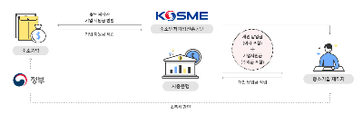 상품구조