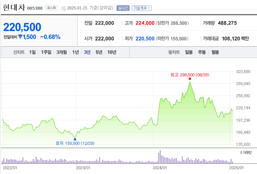 배당금 높은 주식 순위 현재