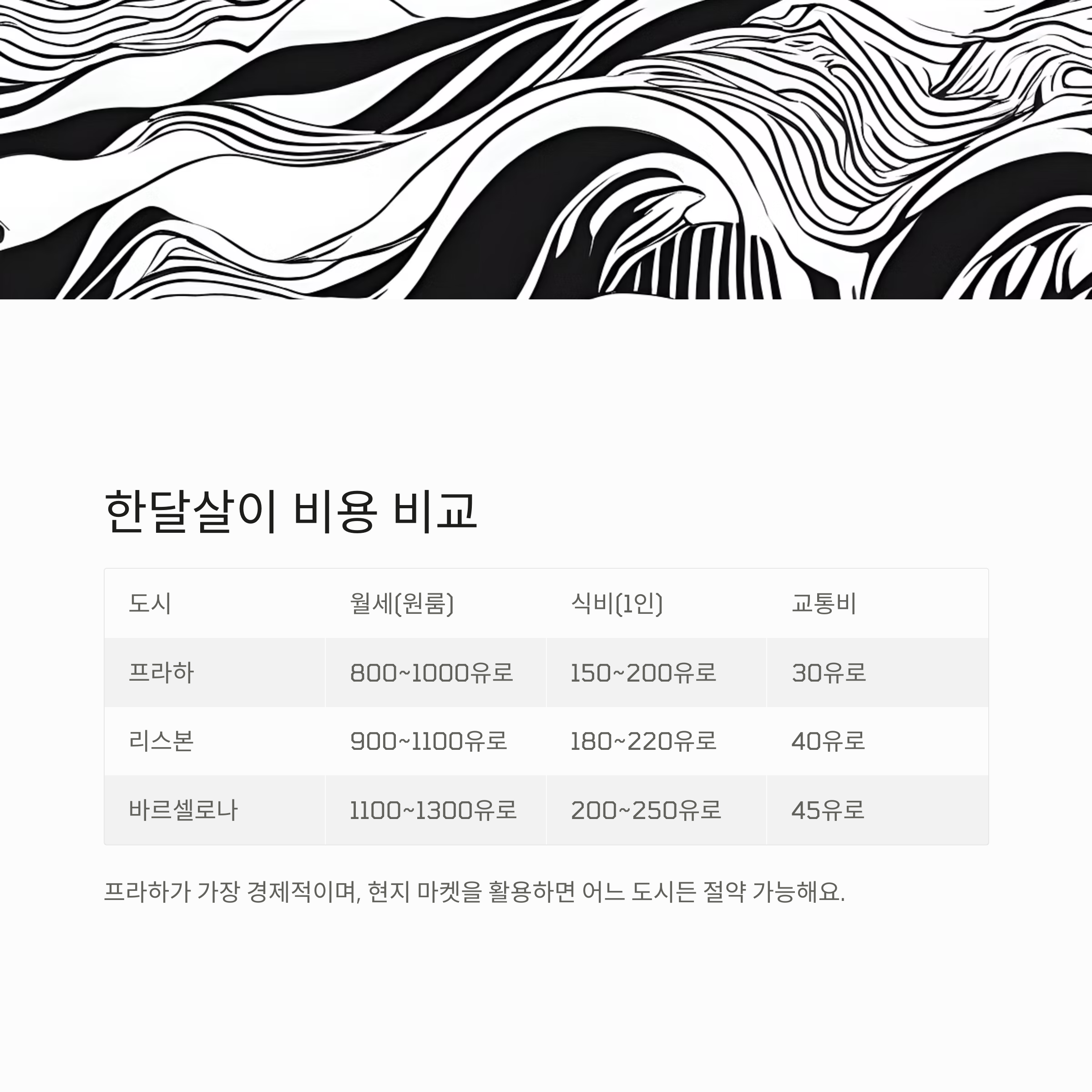 유럽 한달살이 추천 도시 – 프라하, 리스본, 바르셀로나 비교