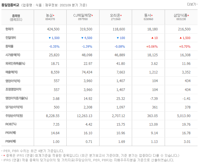 농심_동종업비교자료