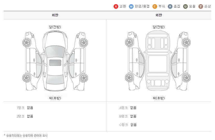 성능 점검표