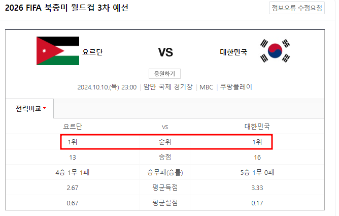 2026 월드컵 3차 예선
