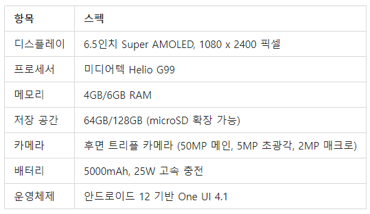 갤럭시 A24 스펙