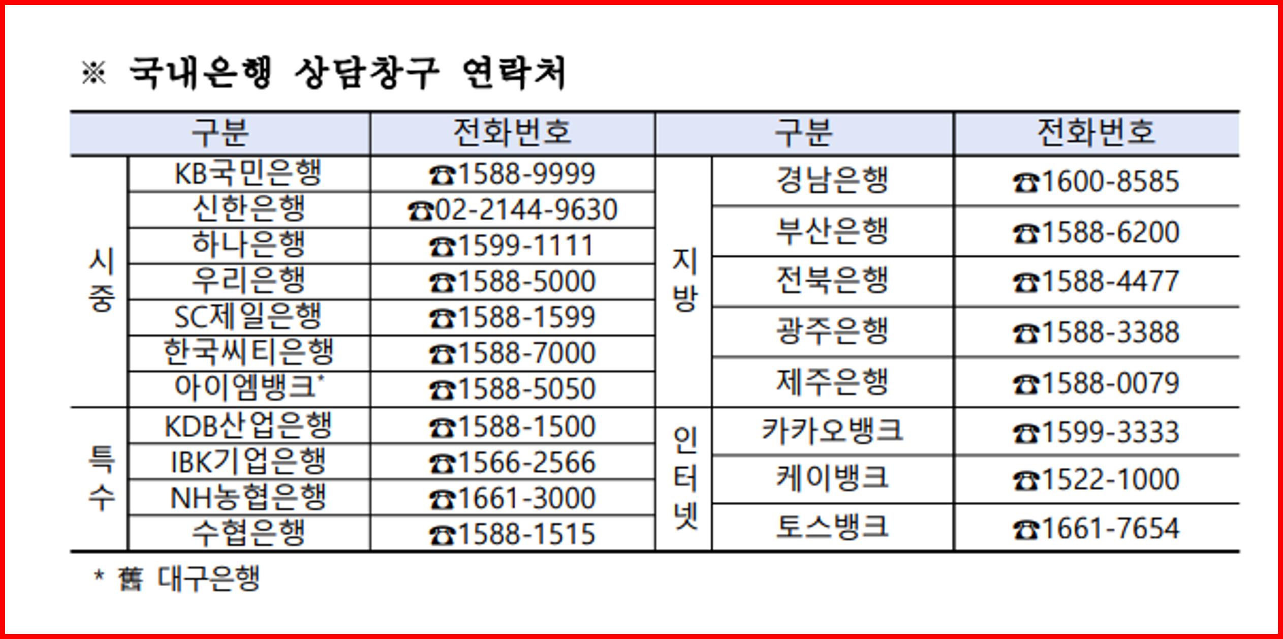 비대면 금융 사고 은행 상담
