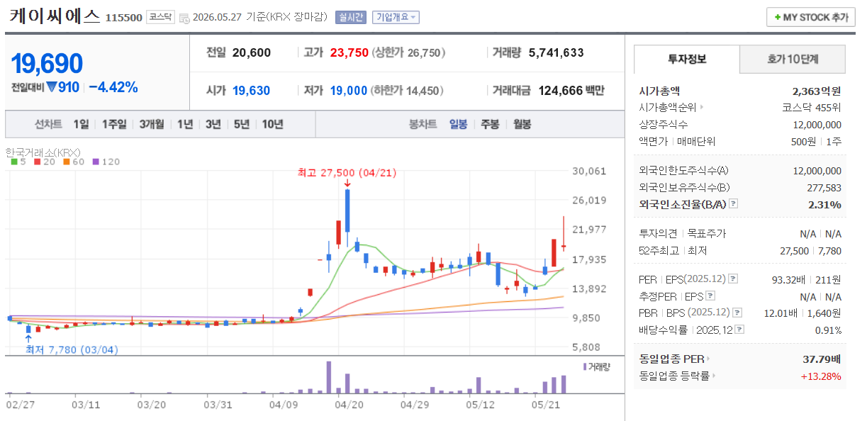 케이씨에스 주가 차트