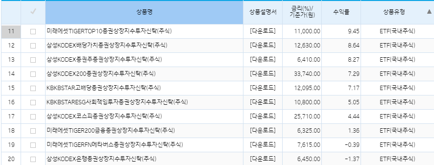 기업은행 퇴직연금 DC형 ETF 리스트 업데이트 현황