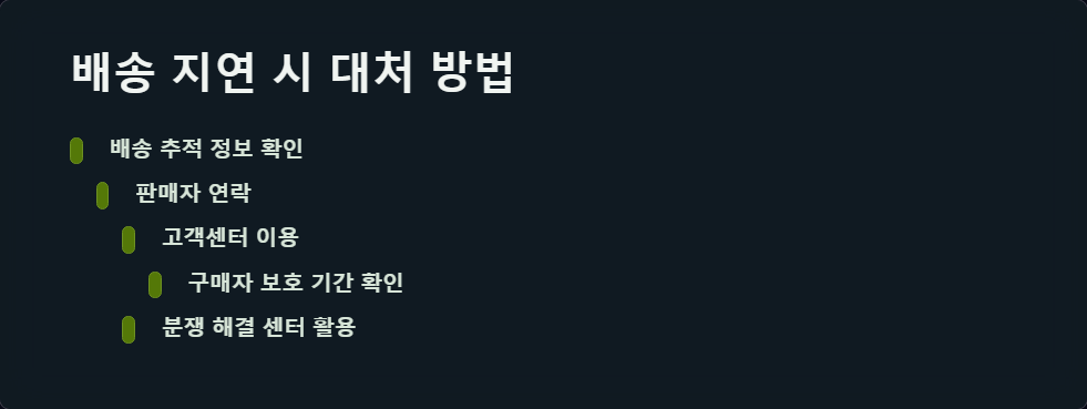 통관