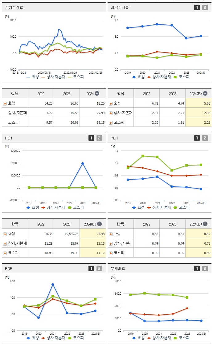 효성_섹터분석
