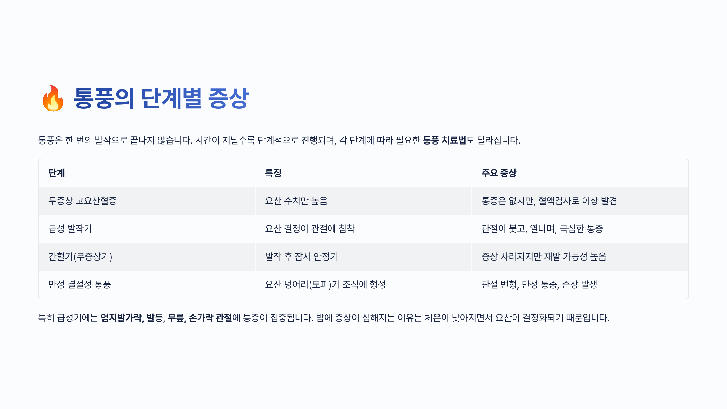 통풍 치료법 알아보기