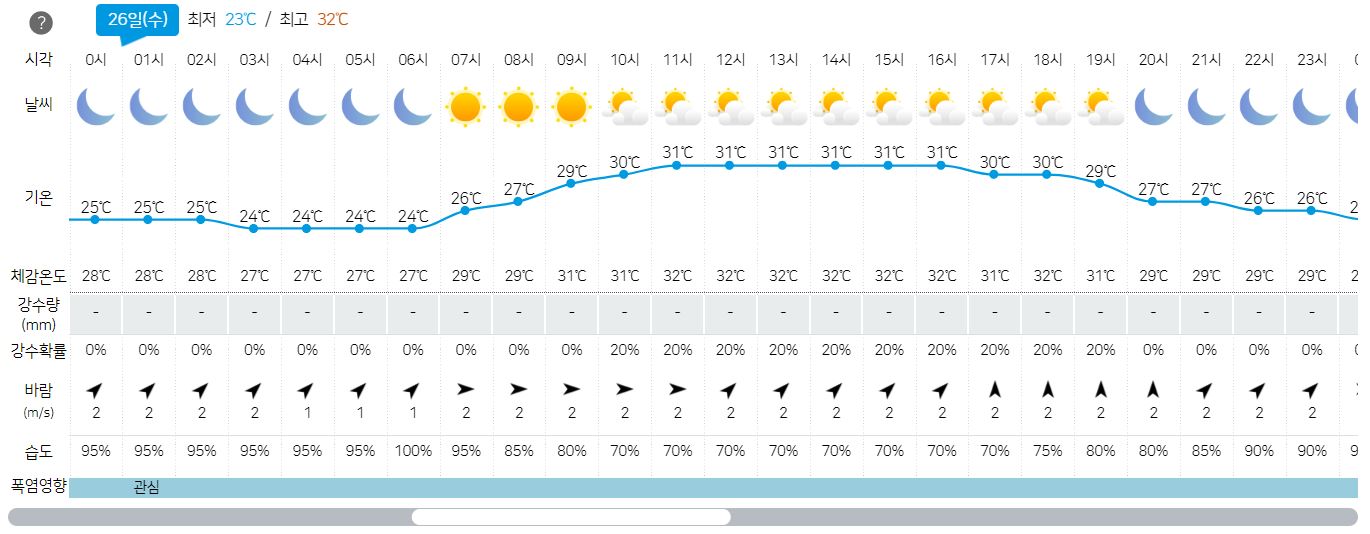 2023년 7월 26일- 주간 3일 날씨 예보-광주-전남-정보