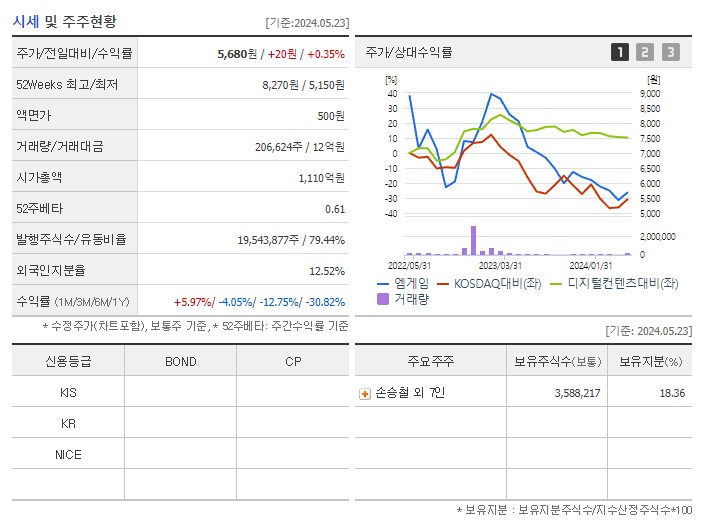 엠게임_기업개요